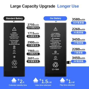 2021 Visoka zmogljivost Baterije telefona Nove blagovne Znamke Za Apple S 5 JV 6 S 7 8 Plus 10 X Xr Xs Max Zamenjava Baterije Za iPhone 6S